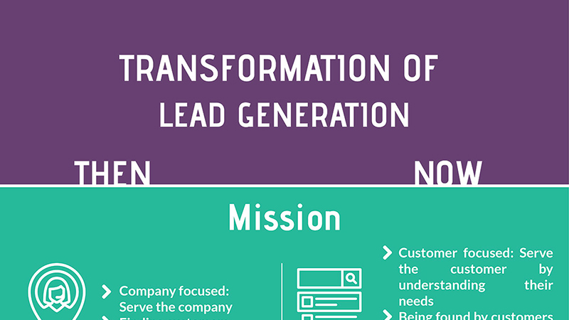 Lead Generation Transformation