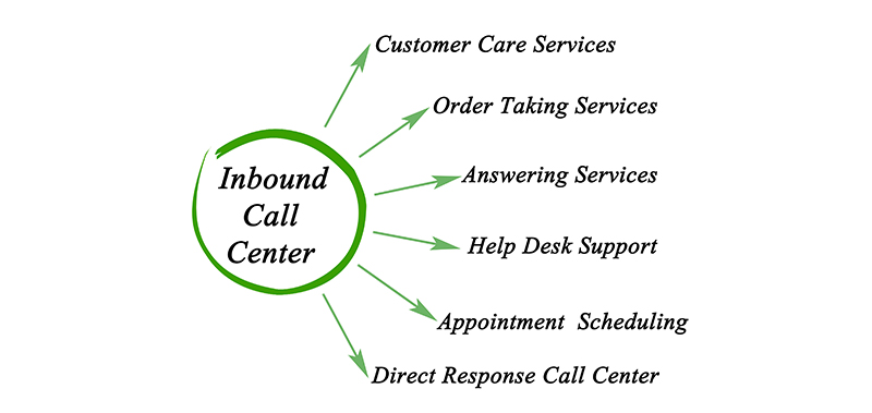 inbound call center services