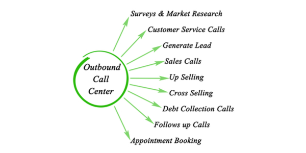 outbound call center services for your business