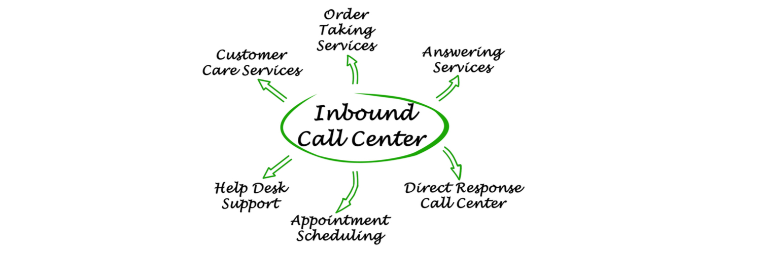 inbound call center services