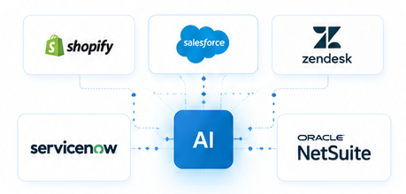 AI integration with existing business systems