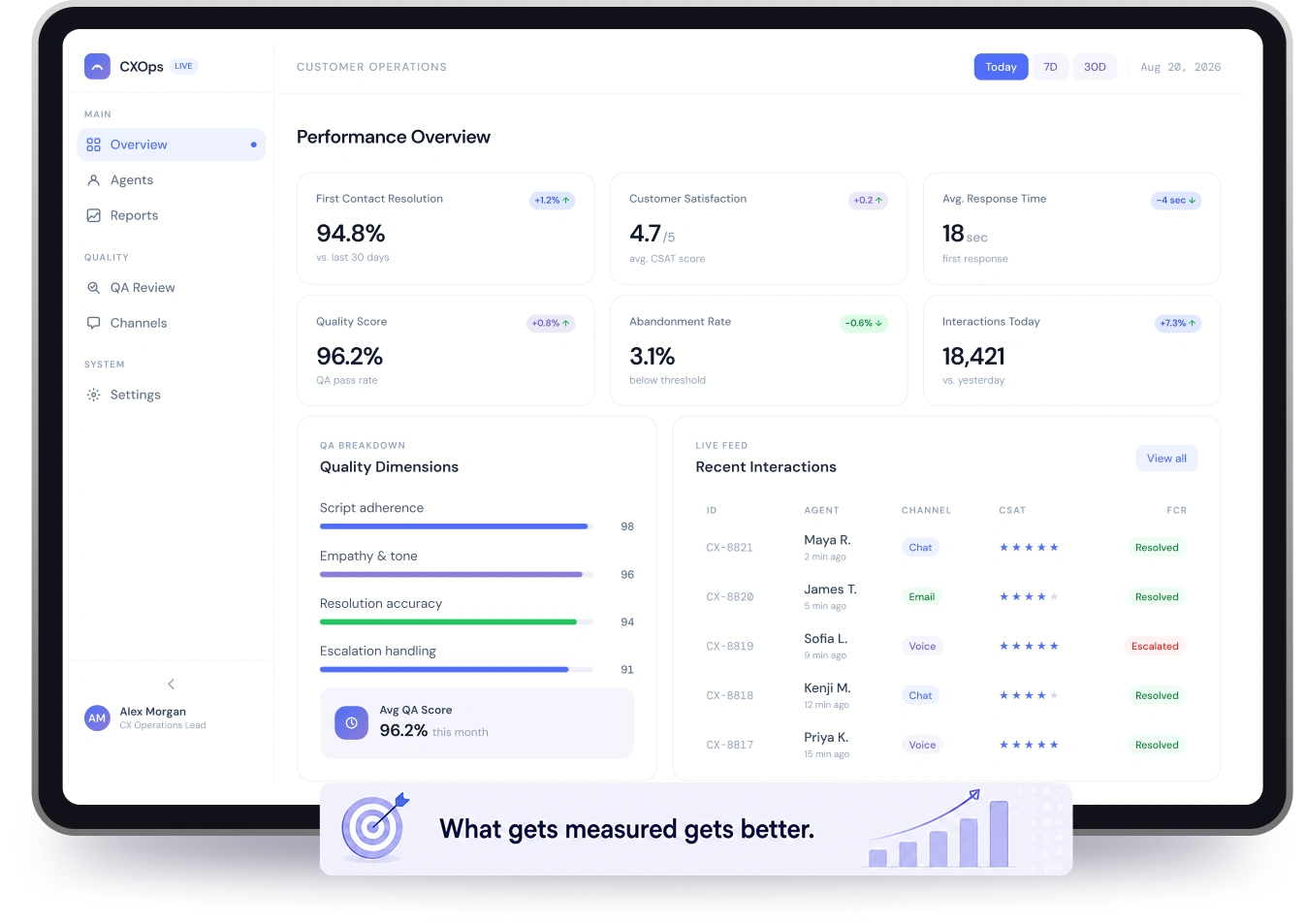 ExpertCallers analytics dashboard showing customer insights