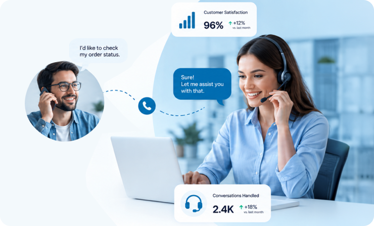 Inbound customer support conversation