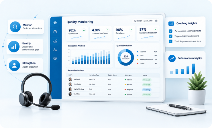 Customer support quality optimization